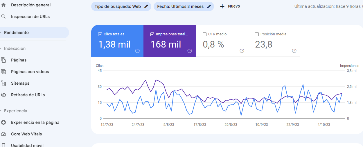 google_search_console_dashboard (1) google_search_console_dashboard
